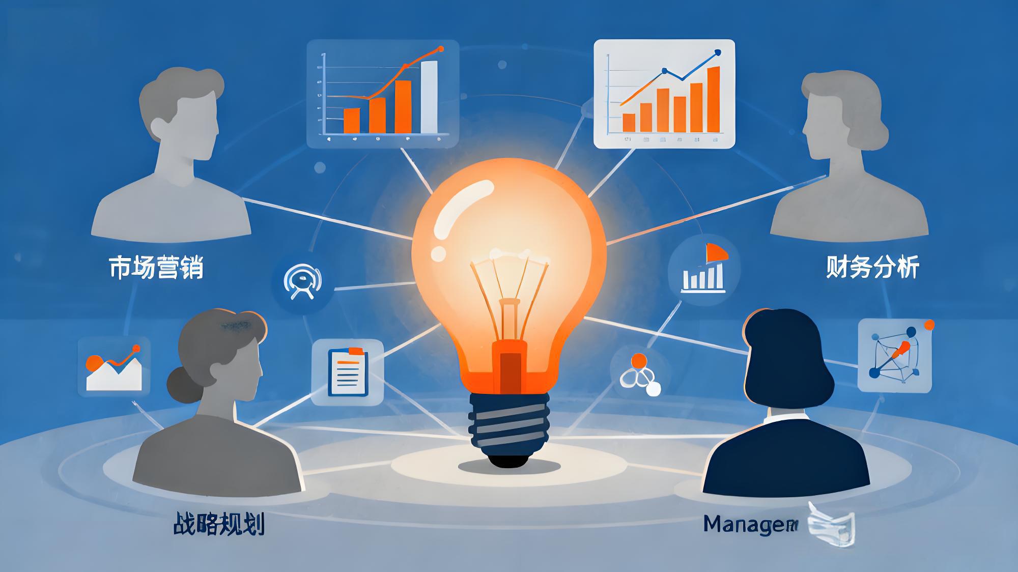 多角色头脑风暴指令 | AI商业决策分析模板