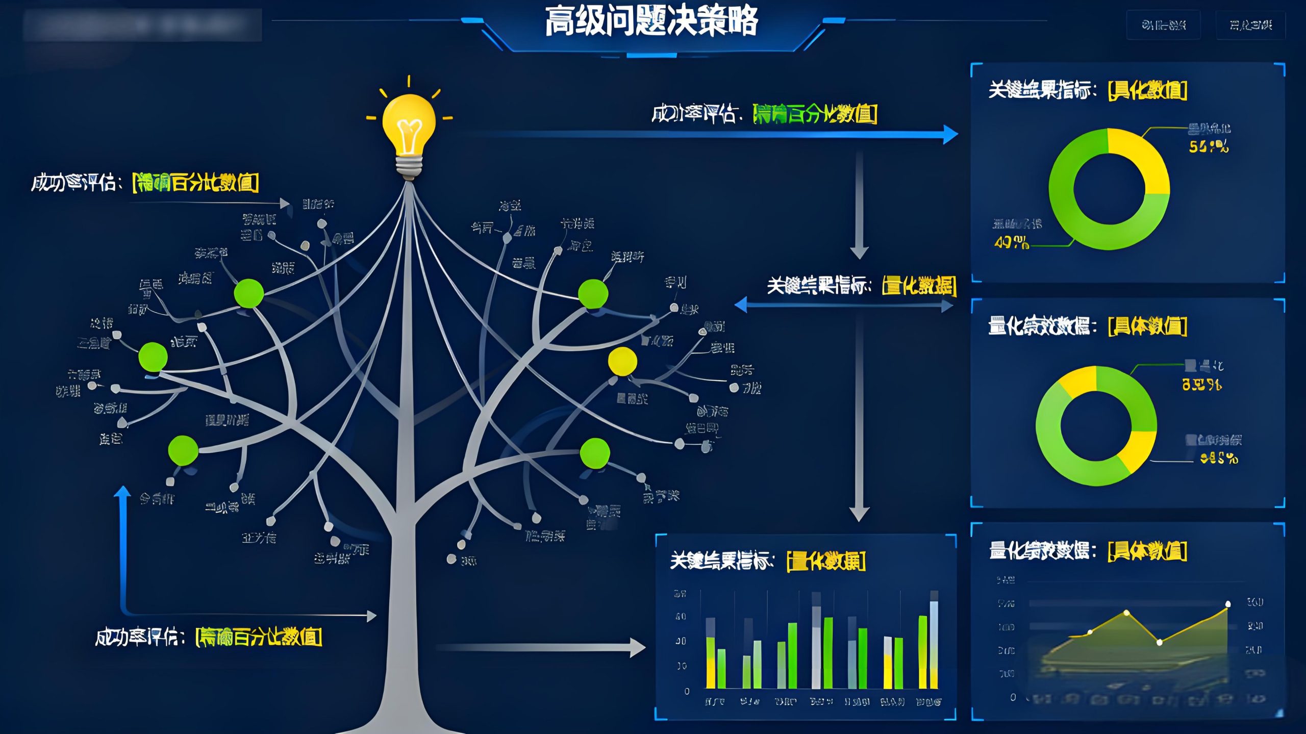问题解决OKR指令 | 战略规划AI分析模板
