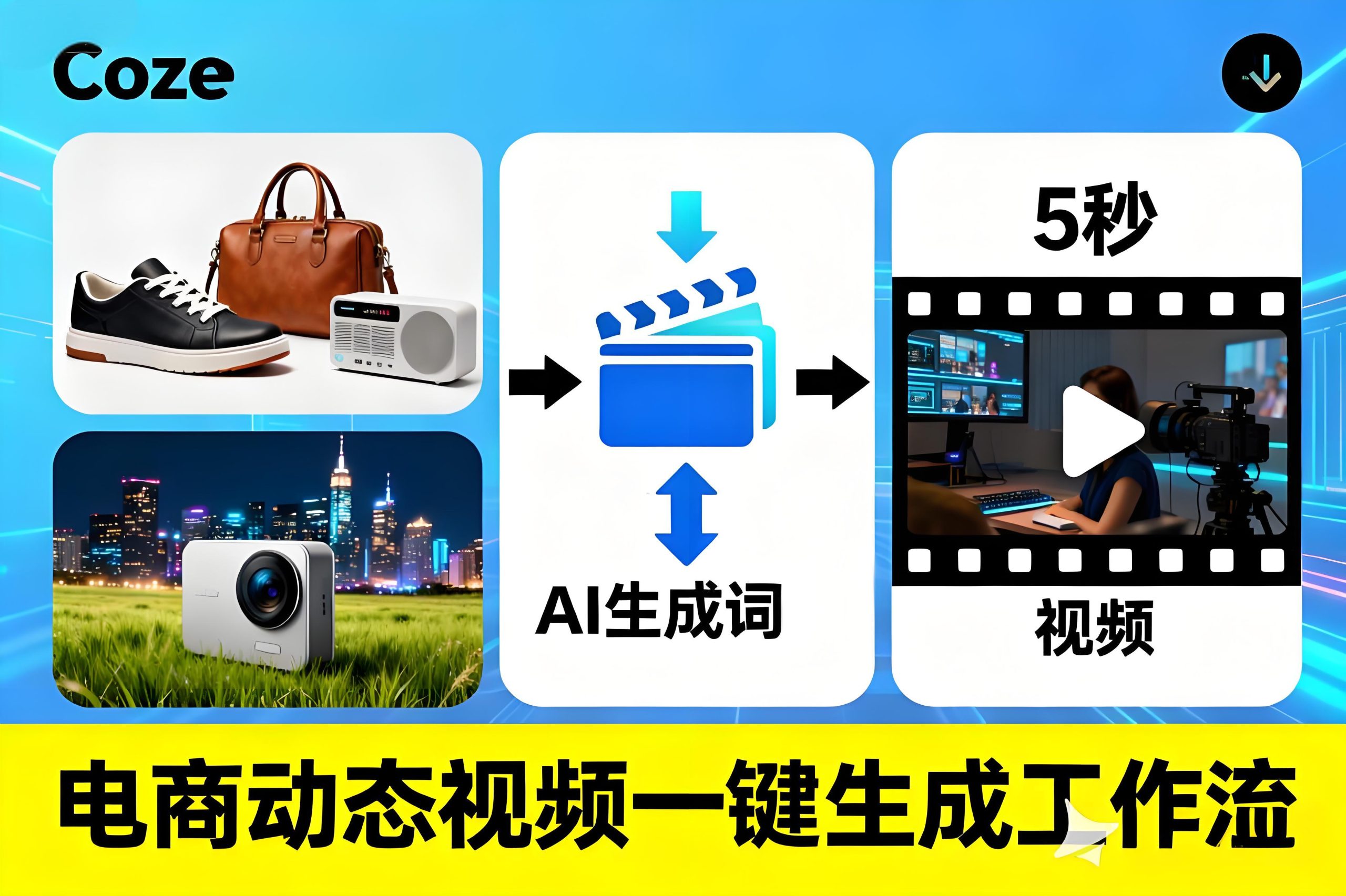 电商商品宣传视频自动生成工作流