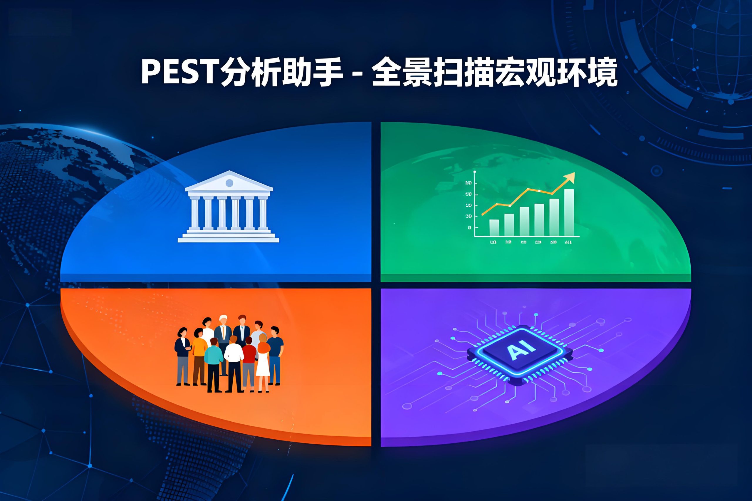AI-PEST宏观分析工具-四大维度洞察行业环境