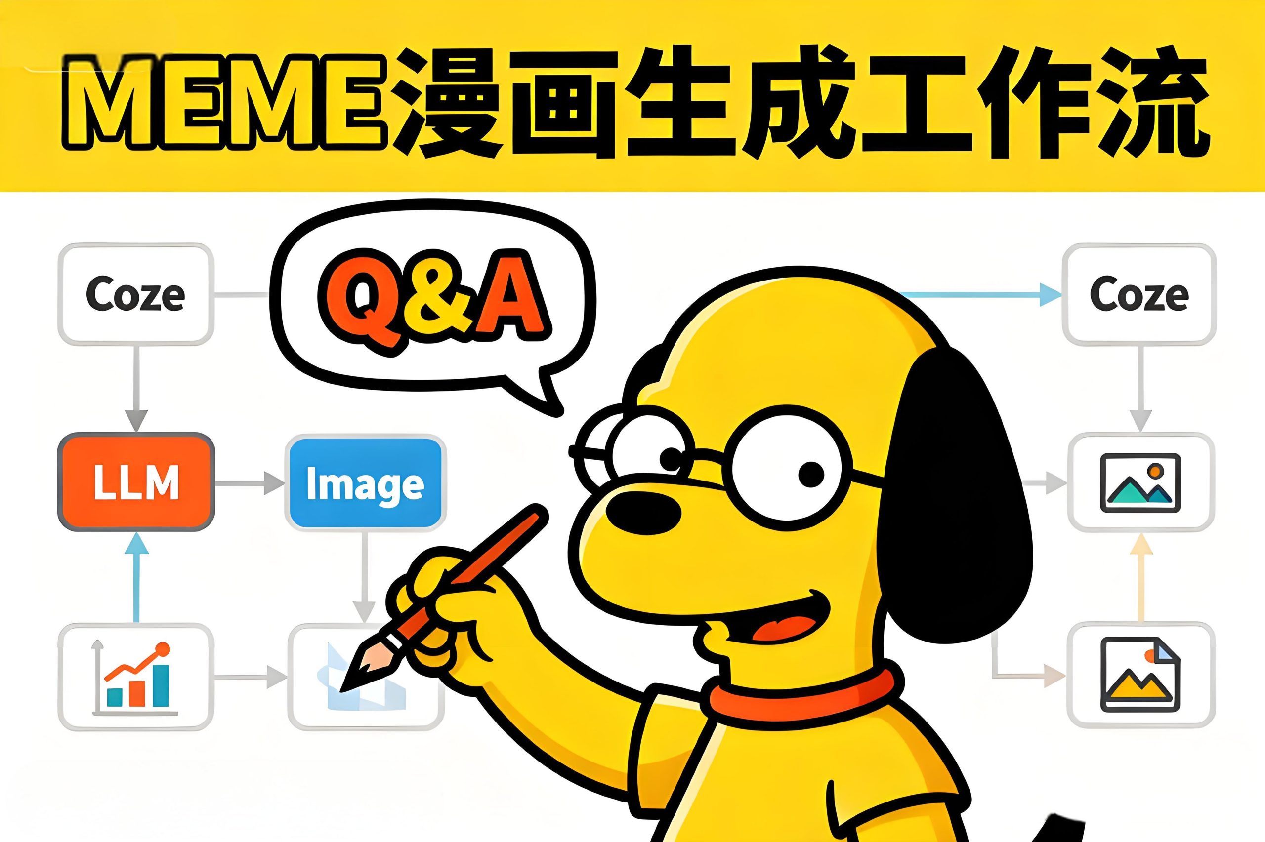 Coze工作流:MEME梗图漫画一键生成模板